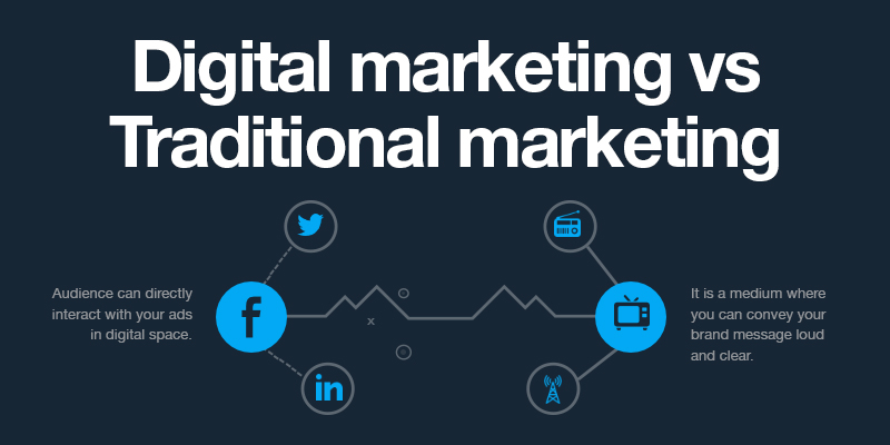 digital marketing vs traditional marketing